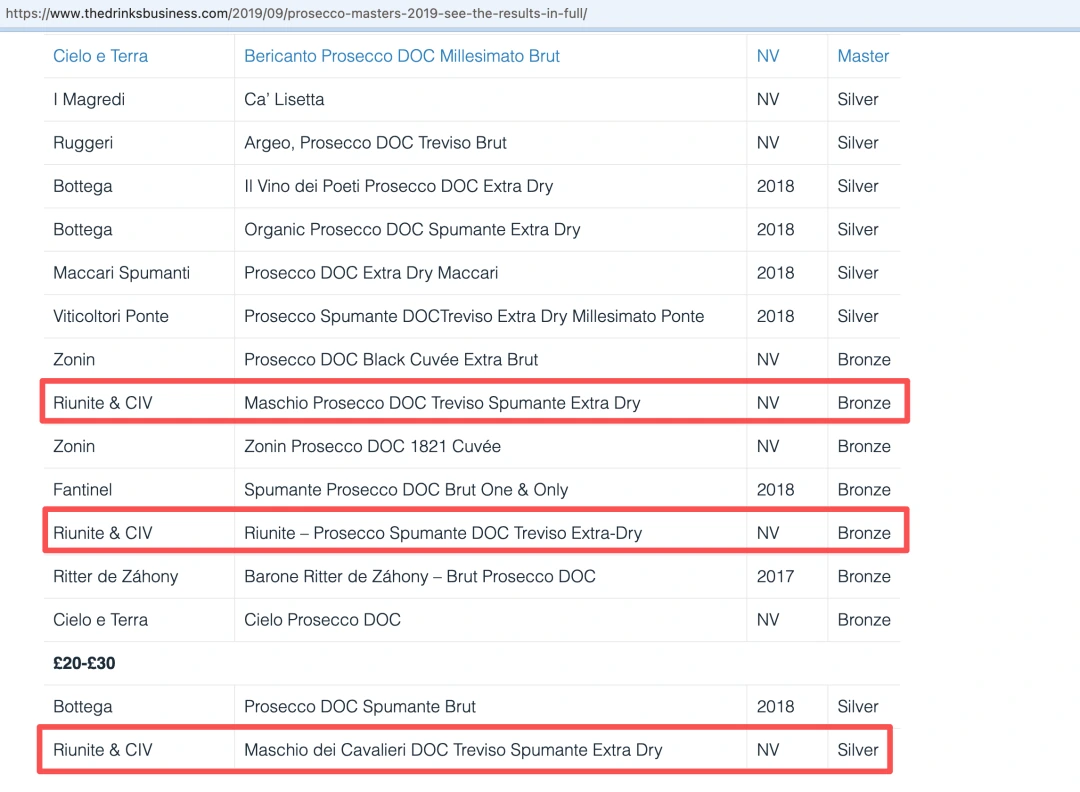 Riunite – Prosecco Spumante DOC Treviso Extra-Dry 官方获奖名单记录(The Drinks Business 2019 普洛赛克大师赛官方结果)